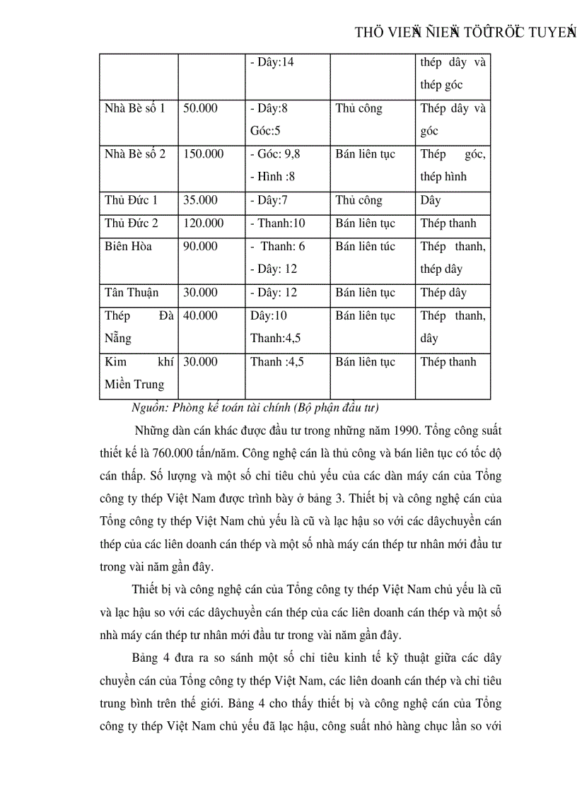 image for page Đầu tư nâng cao khả năng cạnh tranh của Tổng công ty thép Việt Nam
