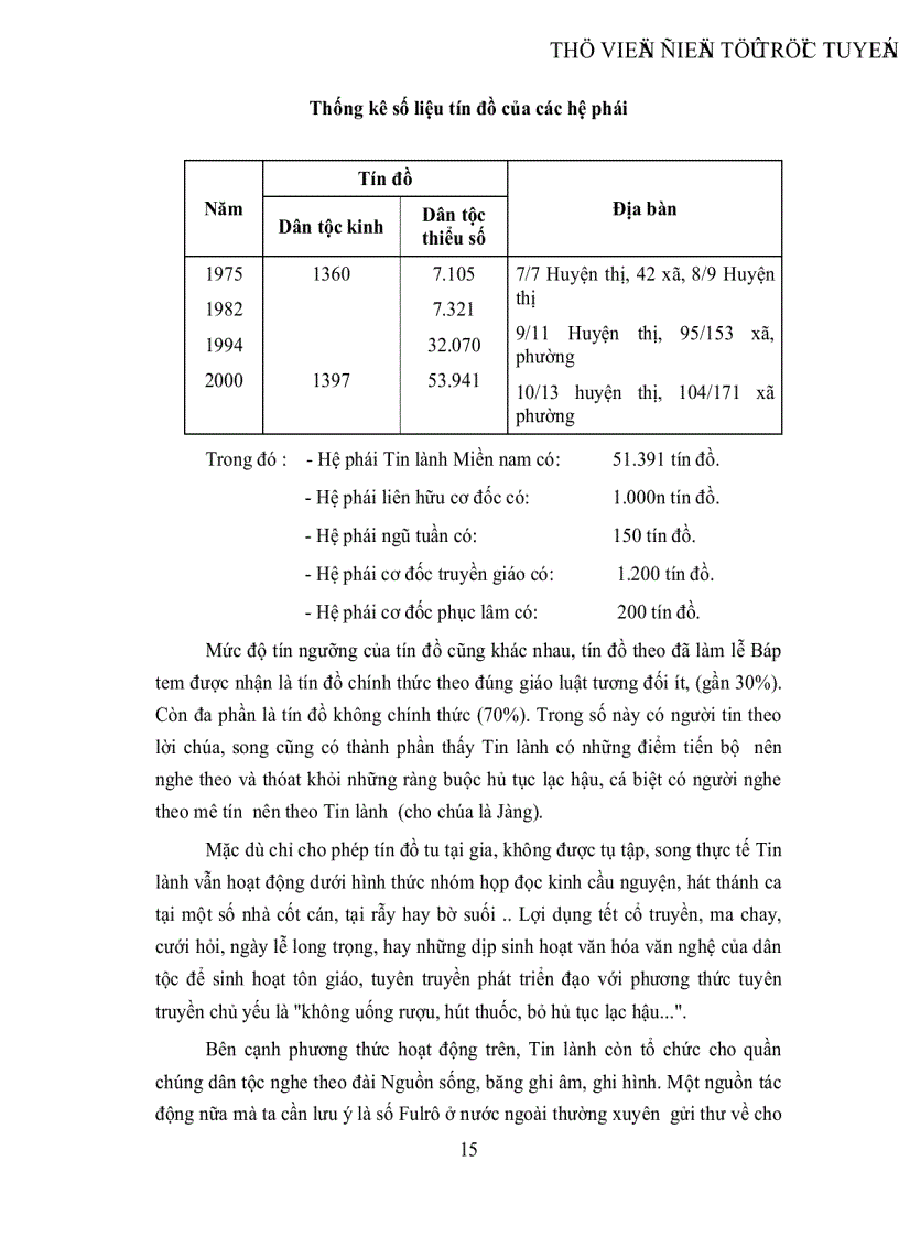 image for page Đạo Tin lành trong vùng đồng bào dân tộc thiểu số và công tác phòng chống định lợi dụng đạo Tin lành ở Gia Lai