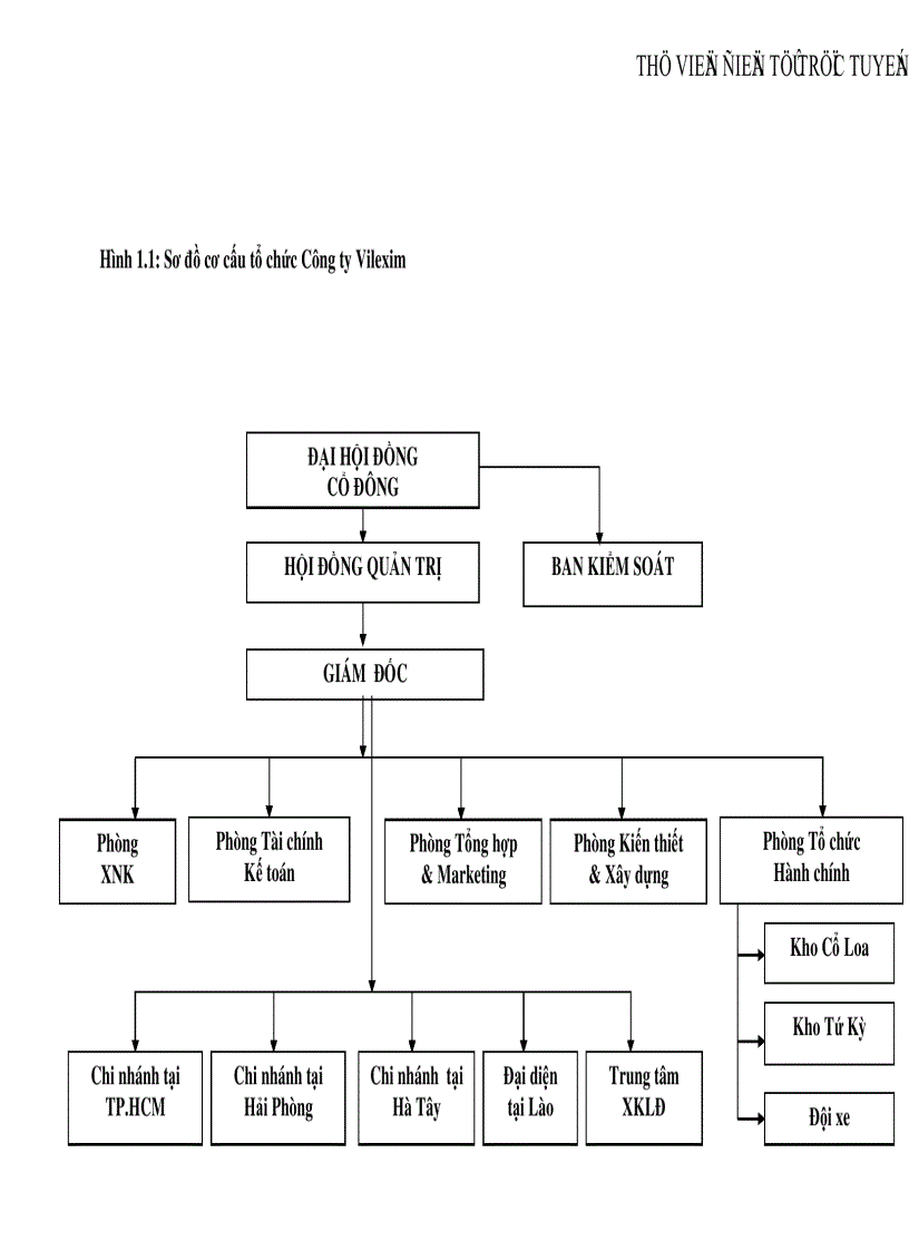image for page Thực trạng và giải pháp nâng cao năng lực xuất khẩu nông sản của Công ty cổ phần xuất nhập khẩu và hợp tác đầu tư Vilexim