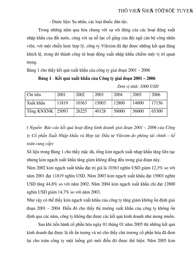 image for page Thực trạng và giải pháp nâng cao năng lực xuất khẩu nông sản của Công ty cổ phần xuất nhập khẩu và hợp tác đầu tư Vilexim