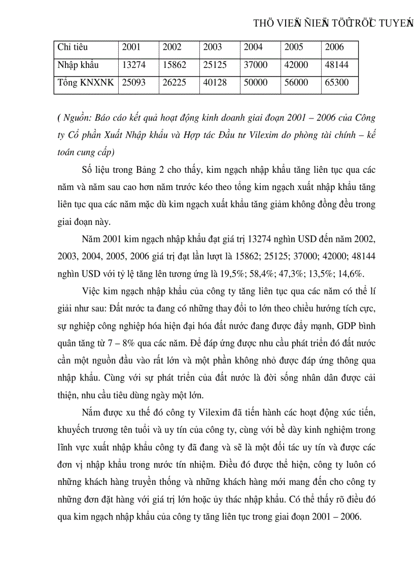 image for page Thực trạng và giải pháp nâng cao năng lực xuất khẩu nông sản của Công ty cổ phần xuất nhập khẩu và hợp tác đầu tư Vilexim