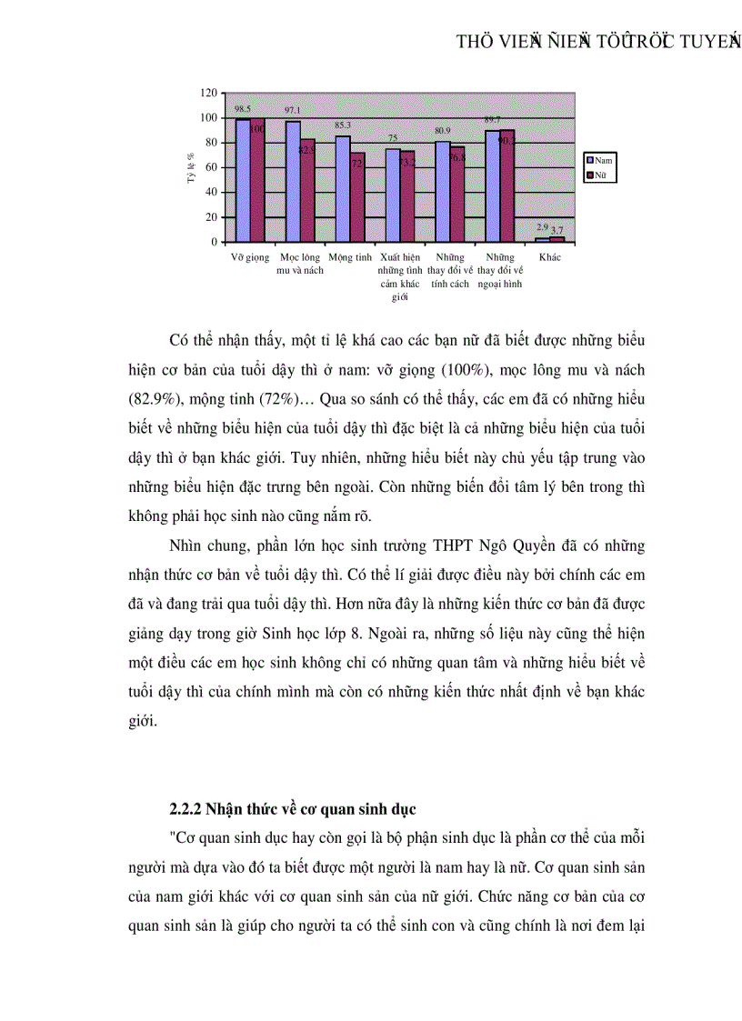 image for page Tìm hiểu thực trạng nhận thức của học sinh THPT về Giáo dục giới tính nghiên cứu trường hợp trường THPT Ngô Quyền TP Thái Nguyên