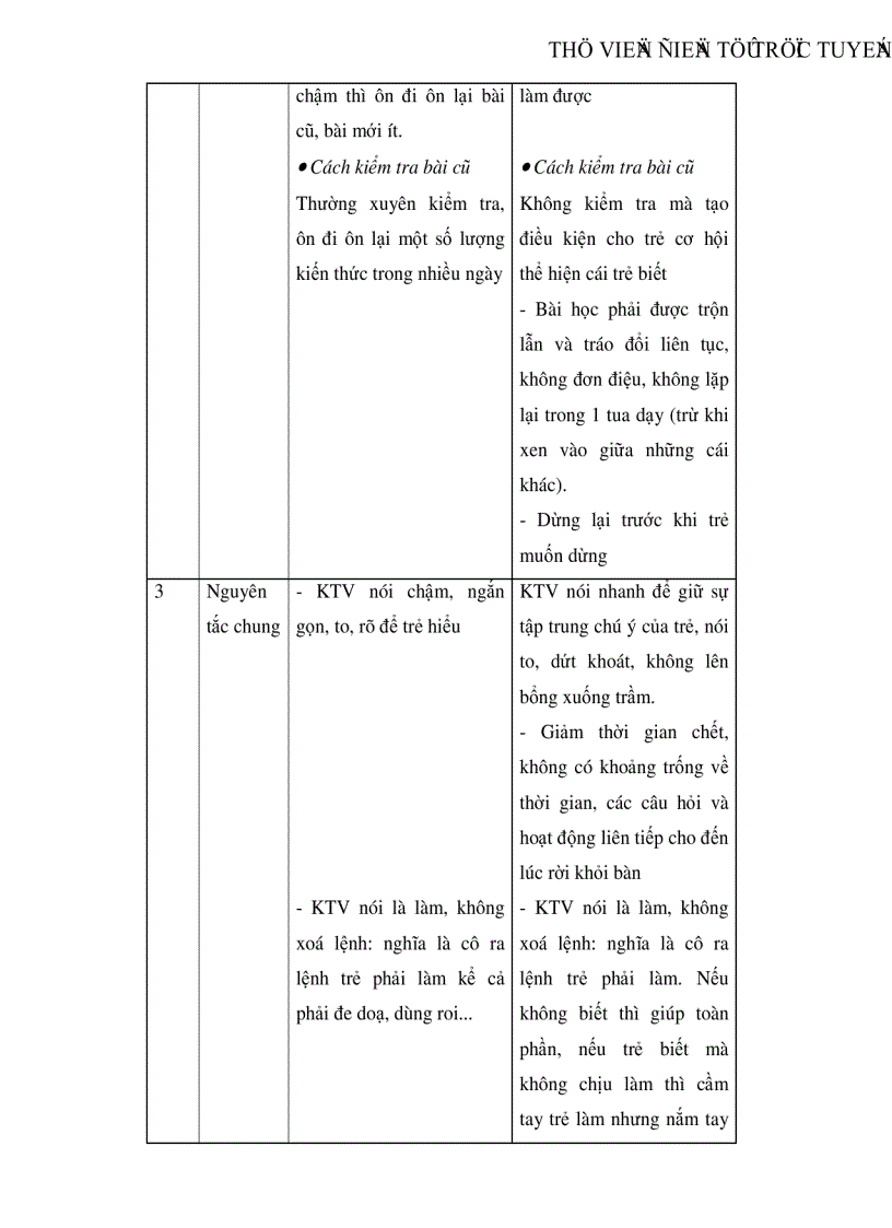 image for page Tìm hiểu một số phương pháp can thiệp đối với hành vi và nhận thức của trẻ tự kỷ tại các gia đình ở Hà Nội