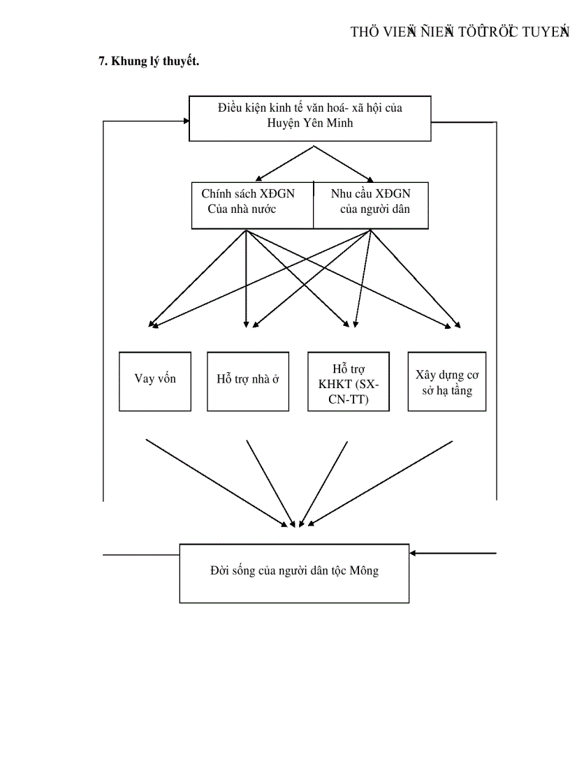 image for page Thực trạng đói nghèo và những giải pháp xóa đói giảm nghèo cho đồng bào dân tộc mông ở huyện Yên Minh tỉnh Hà Giang