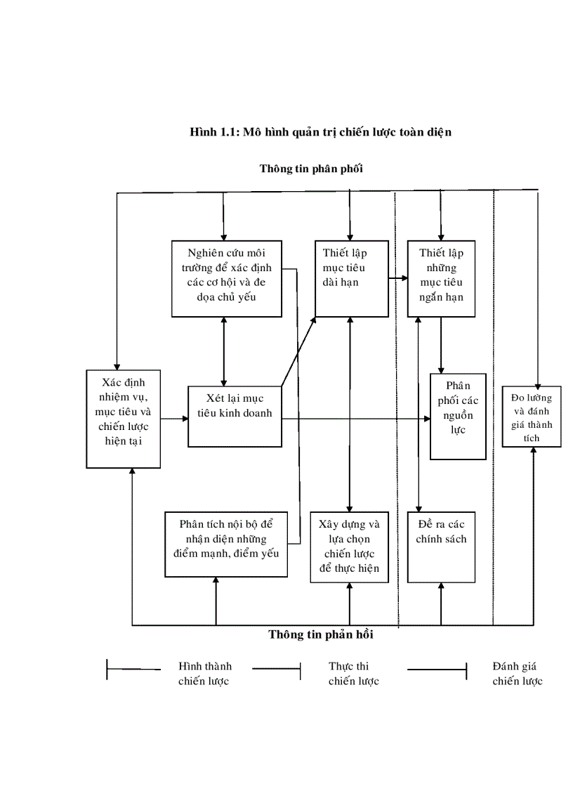 image for page Xây dựng chiến lược kinh doanh tại Tổng đại lý Chuyển phát nhanh FedEx đến năm 2015