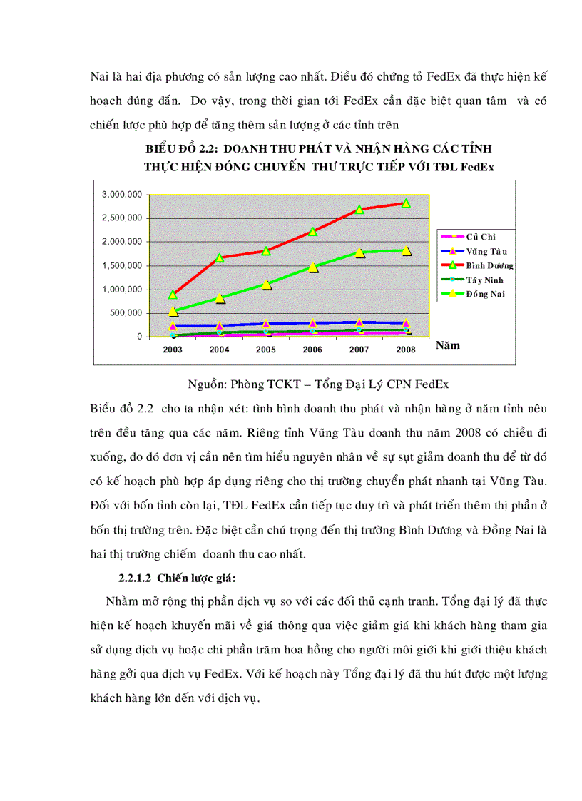image for page Xây dựng chiến lược kinh doanh tại Tổng đại lý Chuyển phát nhanh FedEx đến năm 2015