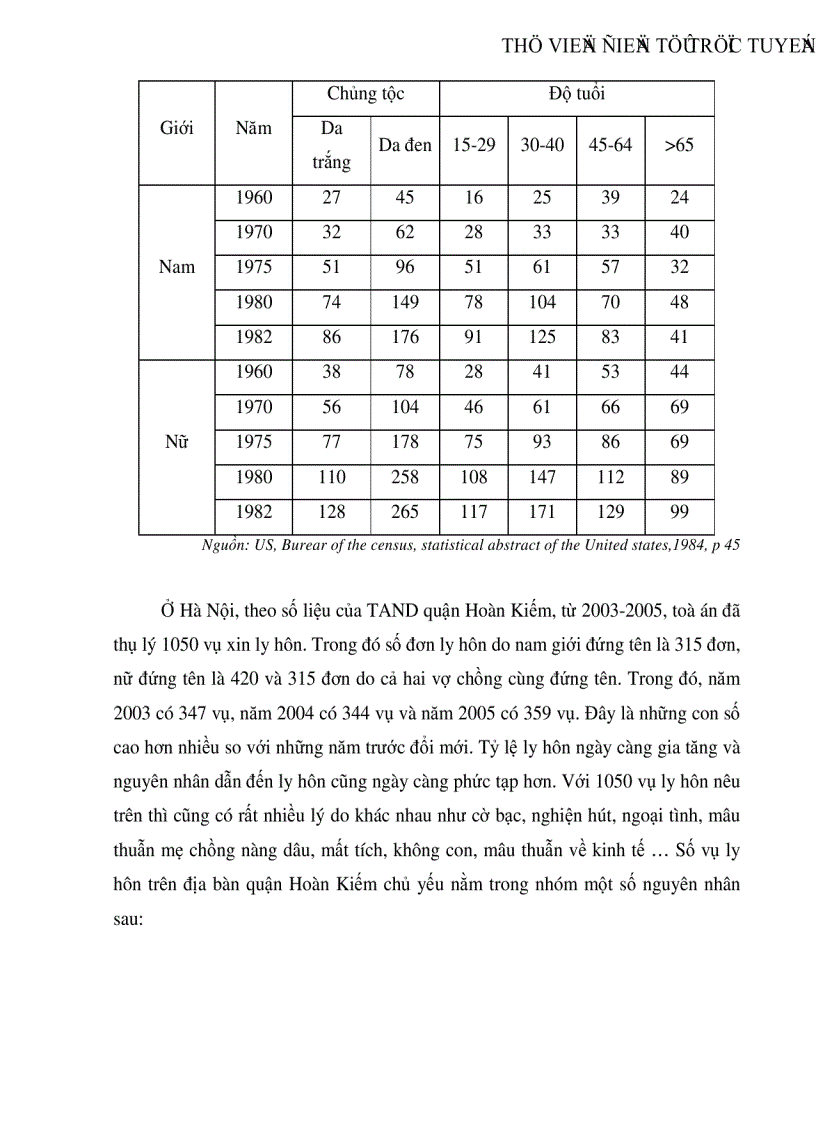 image for page Nguyên nhân của hiện tượng ly hôn ở phường Đồng Xuân quận Hoàn Kiếm Hà Nội