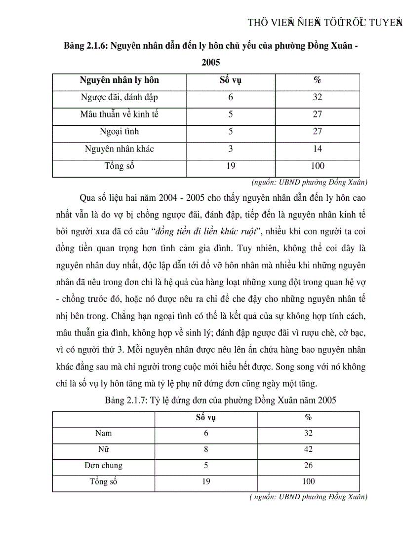 image for page Nguyên nhân của hiện tượng ly hôn ở phường Đồng Xuân quận Hoàn Kiếm Hà Nội