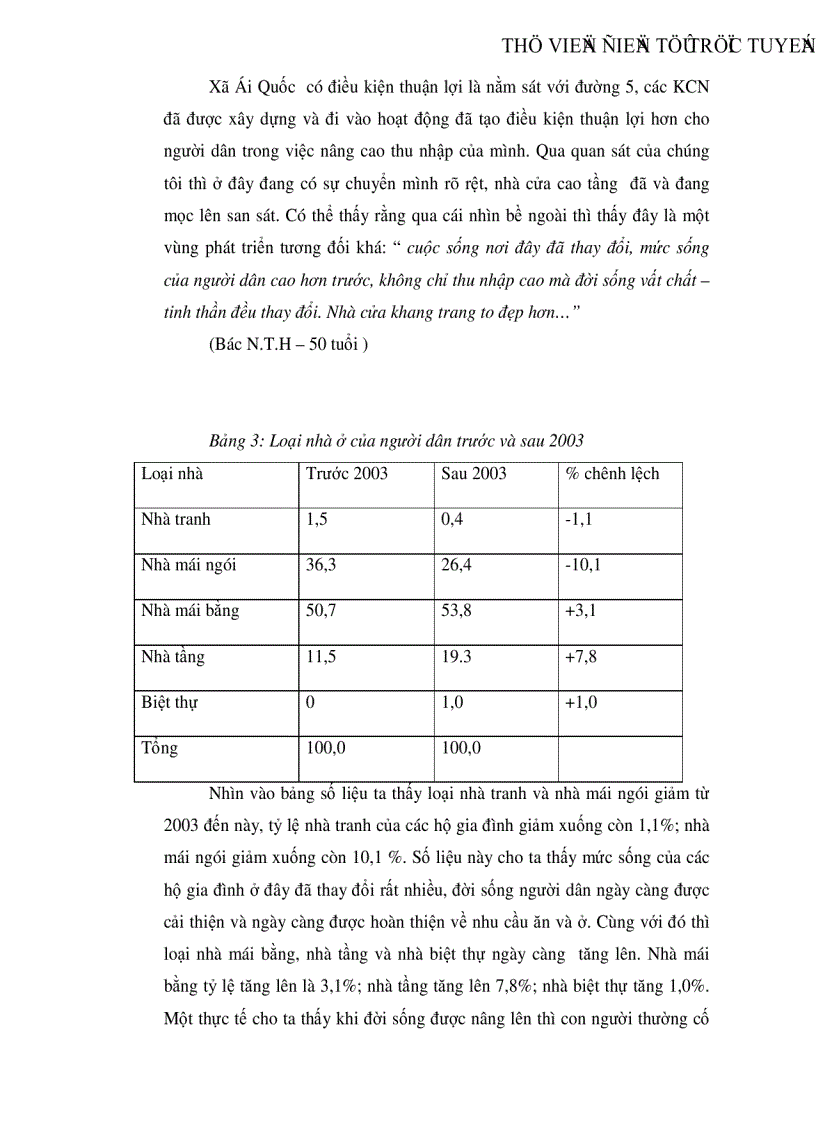 image for page Mối quan hệ giữa thu nhập và điều kiện sinh hoạt của người dân nông thôn ở xã Ái Quốc huyện Nam Sách tỉnh Hải Dương