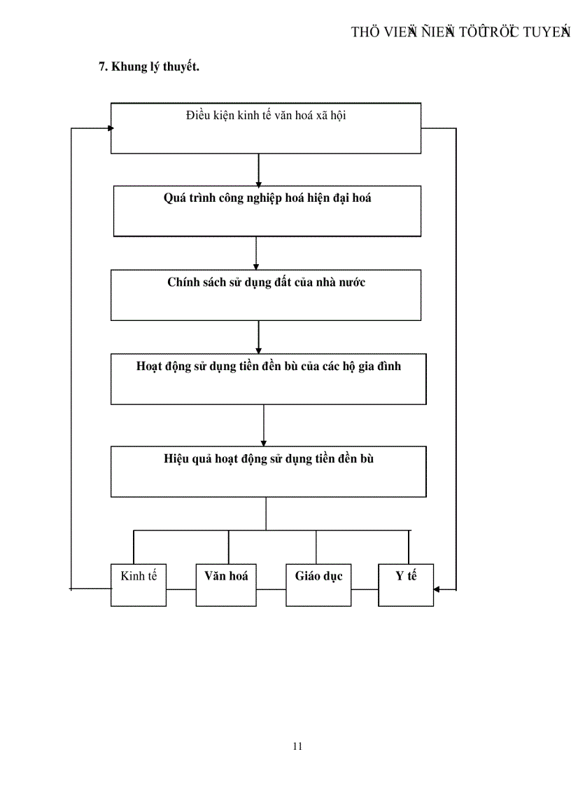 image for page Một số yếu tố tác động đến hiệu quả hoạt động sử dụng tiền đền bù do bàn giao đất cho khu công nghiệp của các hộ gia đình