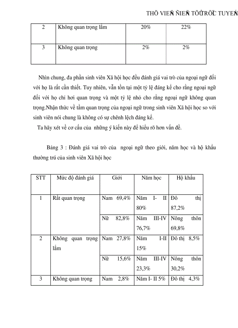 image for page Sinh viên Xã hội học với việc học thêm ngoại ngữ