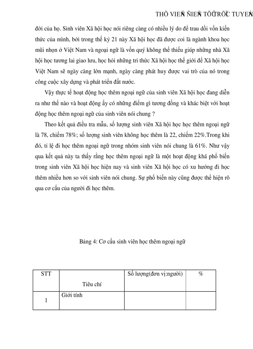 image for page Sinh viên Xã hội học với việc học thêm ngoại ngữ