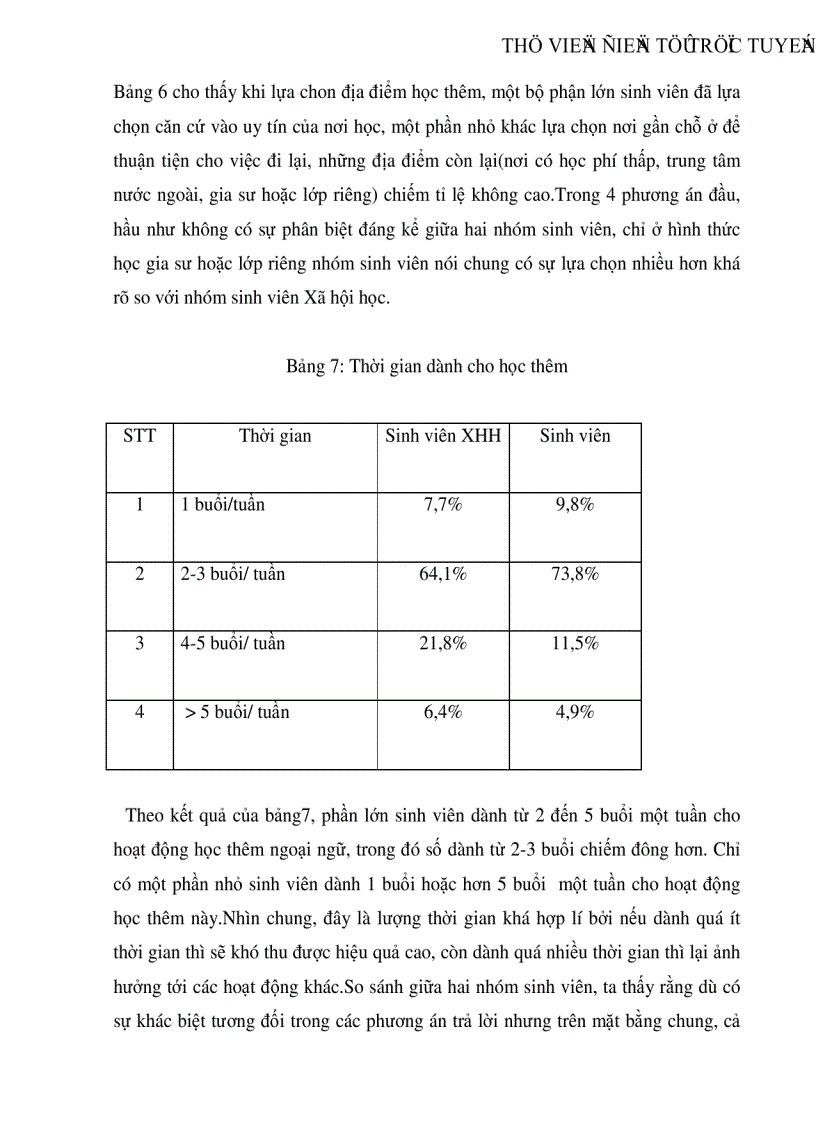 image for page Sinh viên Xã hội học với việc học thêm ngoại ngữ