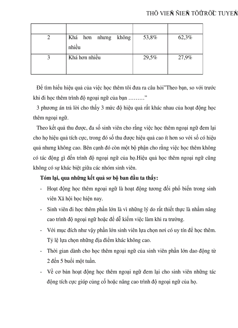 image for page Sinh viên Xã hội học với việc học thêm ngoại ngữ