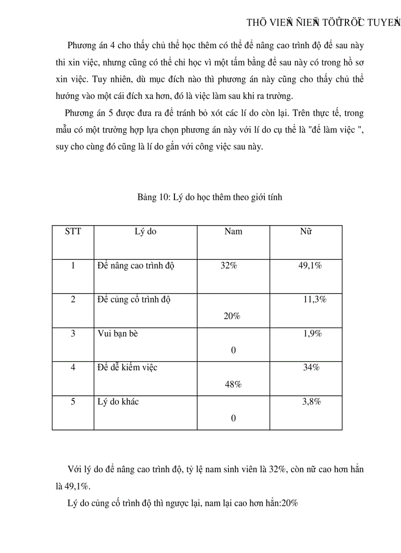 image for page Sinh viên Xã hội học với việc học thêm ngoại ngữ