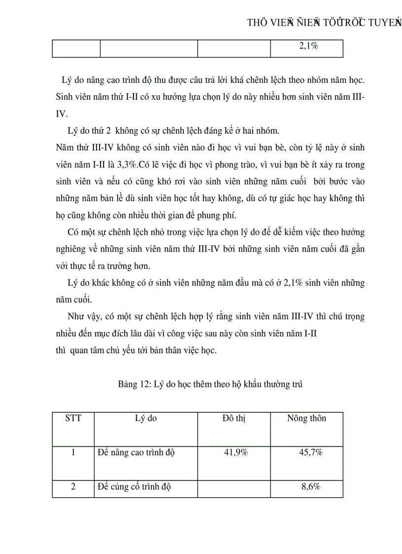 image for page Sinh viên Xã hội học với việc học thêm ngoại ngữ