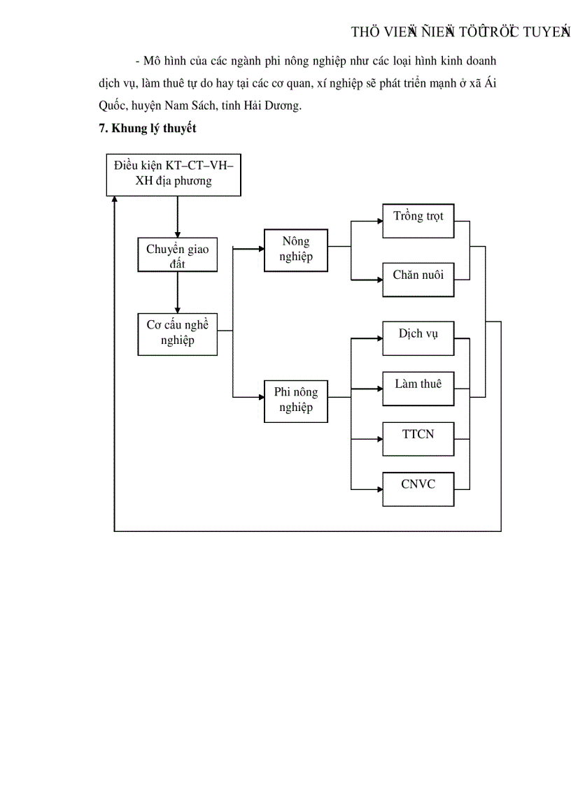 image for page Ảnh hưởng của việc chuyển giao đất tới cơ cấu nghề nghiệp của người dân xã Ái Quốc huyện Nam Sách tỉnh Hải Dương