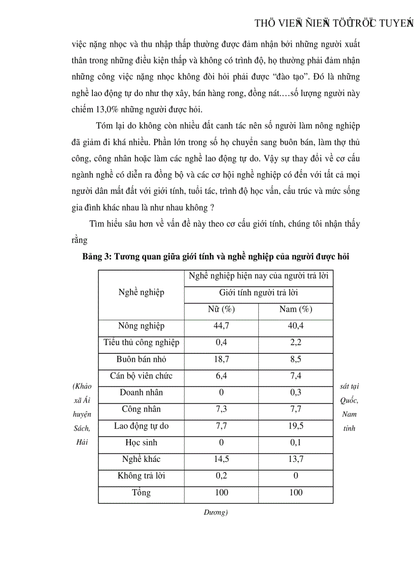 image for page Ảnh hưởng của việc chuyển giao đất tới cơ cấu nghề nghiệp của người dân xã Ái Quốc huyện Nam Sách tỉnh Hải Dương