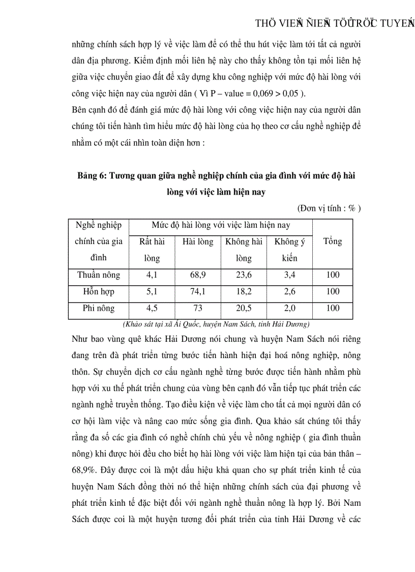 image for page Ảnh hưởng của việc chuyển giao đất tới cơ cấu nghề nghiệp của người dân xã Ái Quốc huyện Nam Sách tỉnh Hải Dương
