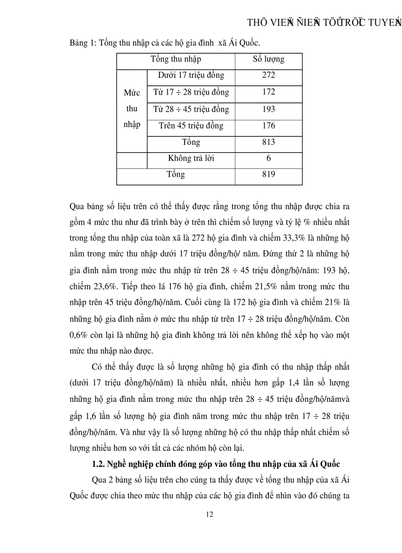 image for page Tìm hiểu về thu nhập của các hộ gia đình vùng ven khu công nghiệp Qua khảo sát thực tế tại địa bàn xã Ái Quốc huyện Nam Sách tỉnh Hải Dương
