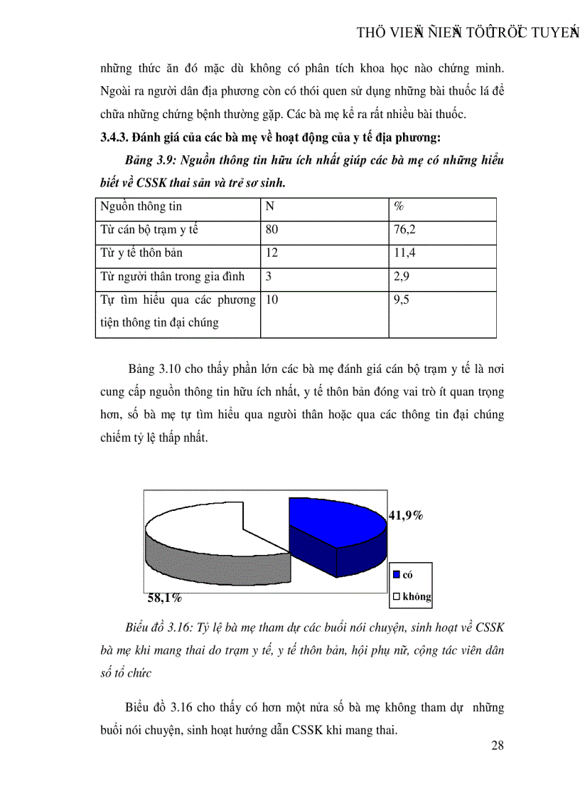 image for page Thực trạng và một số kiến thức thực hành về chăm sóc sức khoẻ mẹ trước trong sau sinh và chăm sóc trẻ sơ sinh
