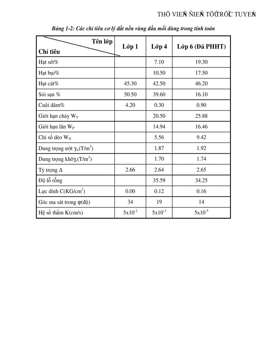 image for page Thiết kế hồ chứa nước Iam la huyện KrôngPa tỉnh Gia Lai