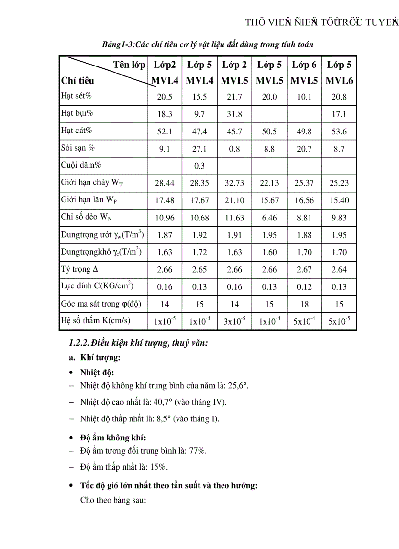 image for page Thiết kế hồ chứa nước Iam la huyện KrôngPa tỉnh Gia Lai