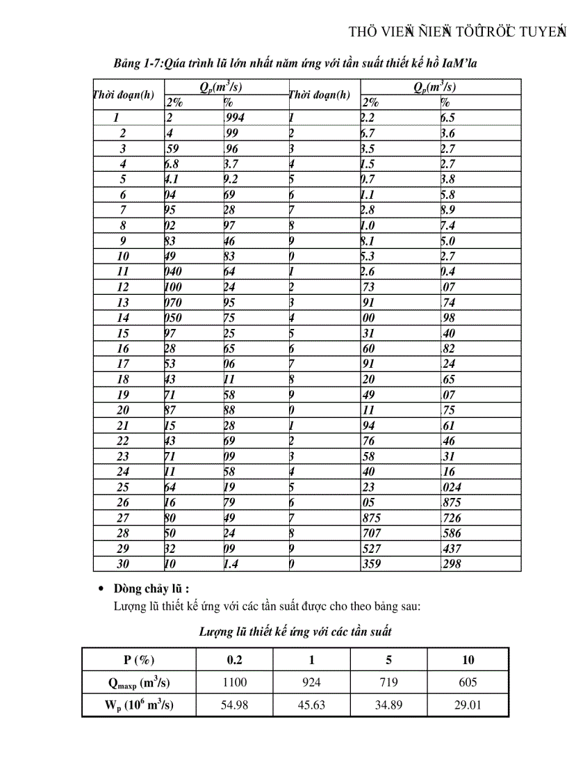 image for page Thiết kế hồ chứa nước Iam la huyện KrôngPa tỉnh Gia Lai