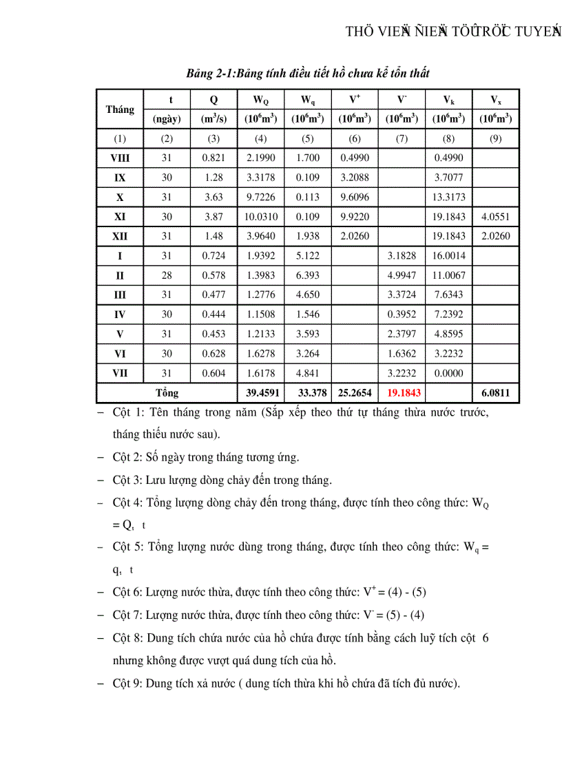 image for page Thiết kế hồ chứa nước Iam la huyện KrôngPa tỉnh Gia Lai