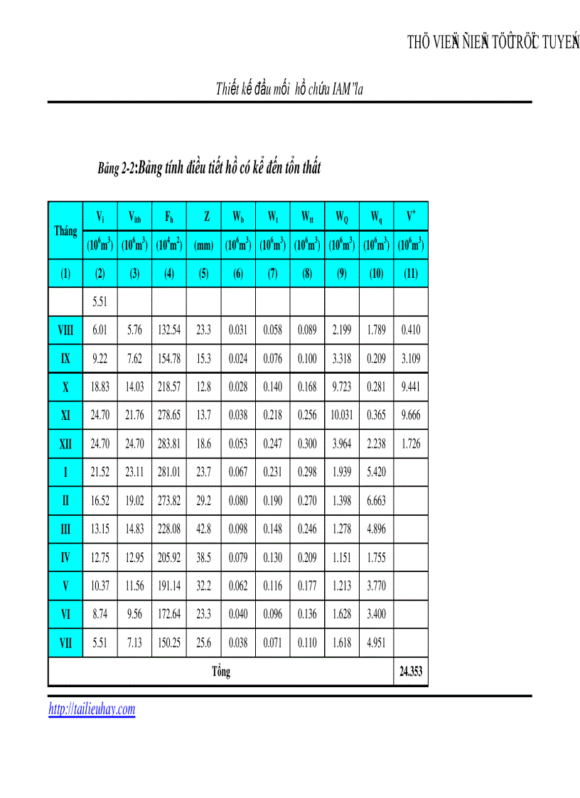 image for page Thiết kế hồ chứa nước Iam la huyện KrôngPa tỉnh Gia Lai