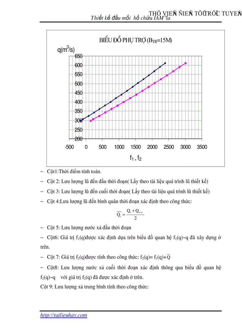 image for page Thiết kế hồ chứa nước Iam la huyện KrôngPa tỉnh Gia Lai