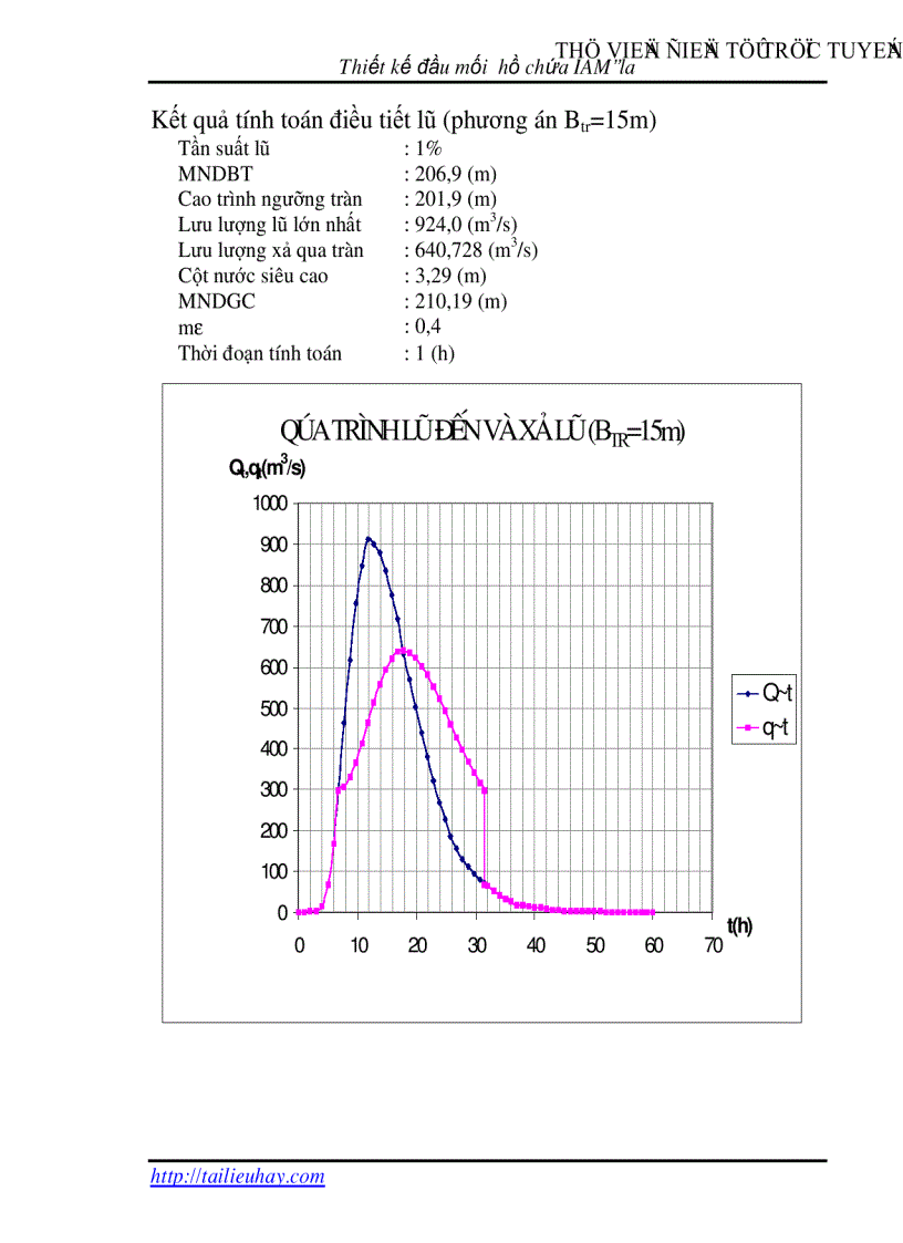 image for page Thiết kế hồ chứa nước Iam la huyện KrôngPa tỉnh Gia Lai