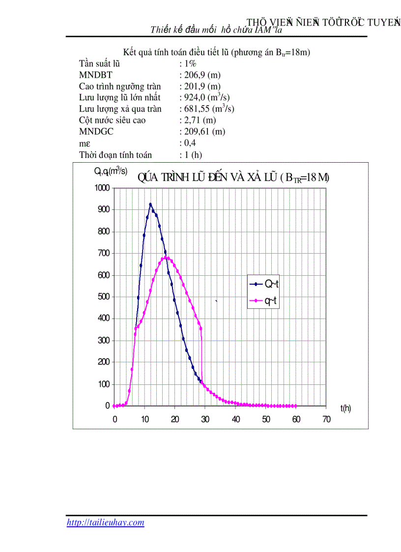image for page Thiết kế hồ chứa nước Iam la huyện KrôngPa tỉnh Gia Lai