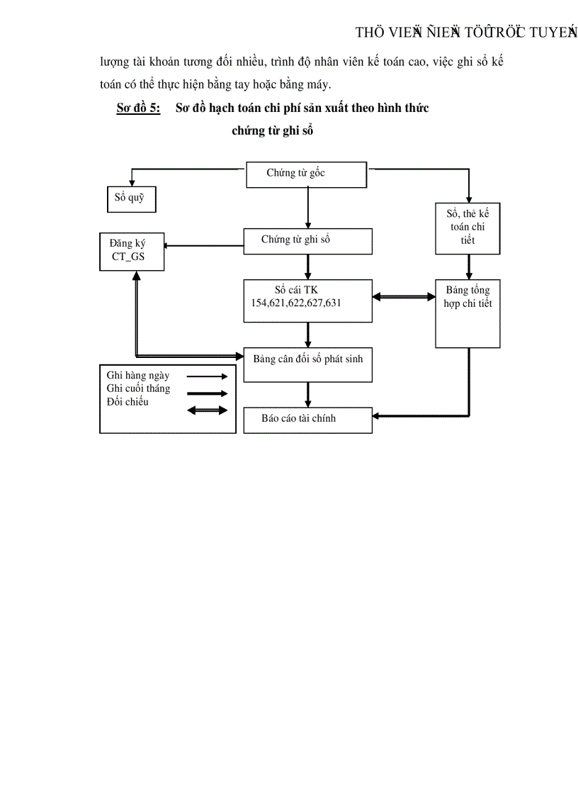 image for page Tổ chức hạch toán chi phí sản xuất và tính giá thành sản phẩm tại Nhà xuất bản Nông nghiệp
