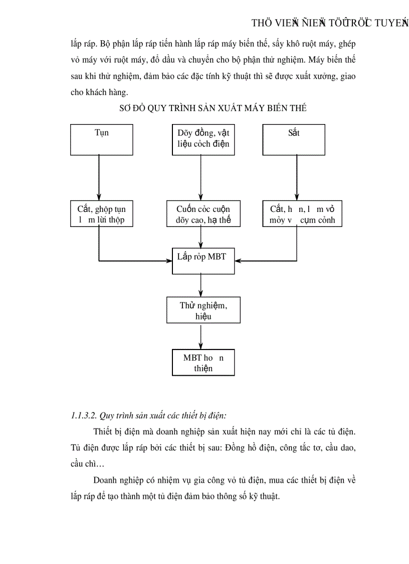 image for page Hoàn thiện công tác kế toán nguyên vật liệu tại Công ty cổ phần chế tạo biến thế và thiết bị điện Hà Nội