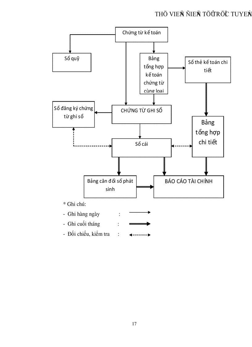 image for page Thực trạng và giải pháp hoàn thiện kế toán chi phí sản xuất và tính giá thành sản phẩm tại Công ty Cổ phần Bia Sài Gòn Hà Nam