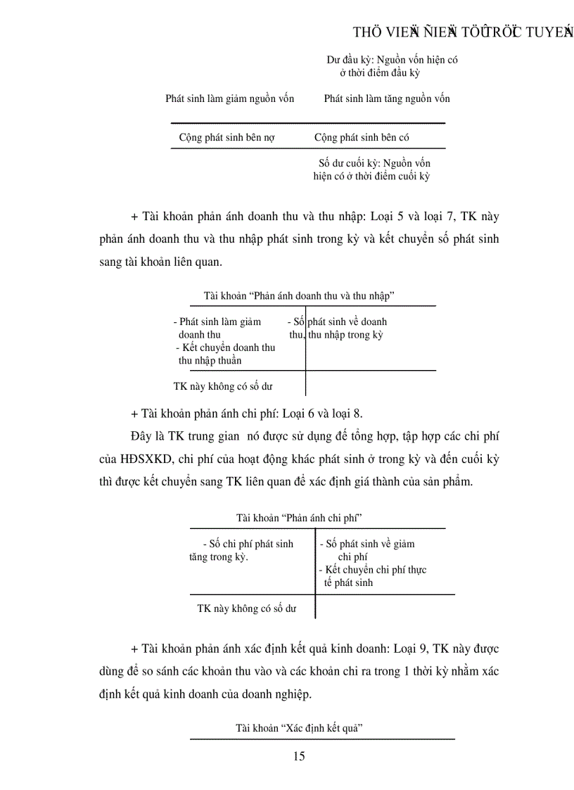 image for page Nguyên lý Kế toán trong Doanh nghiệp