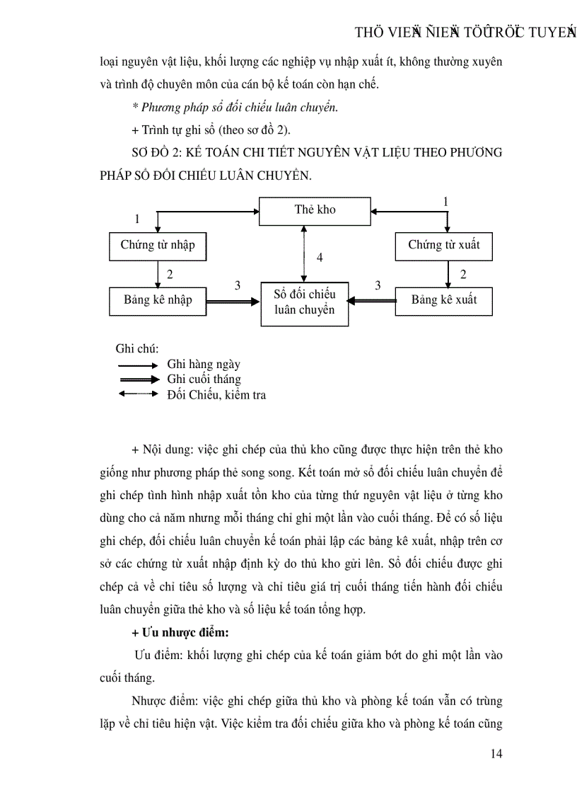 image for page Tổ chức công tác kế toán nguyên vật liệu ở Công ty xây dựng số