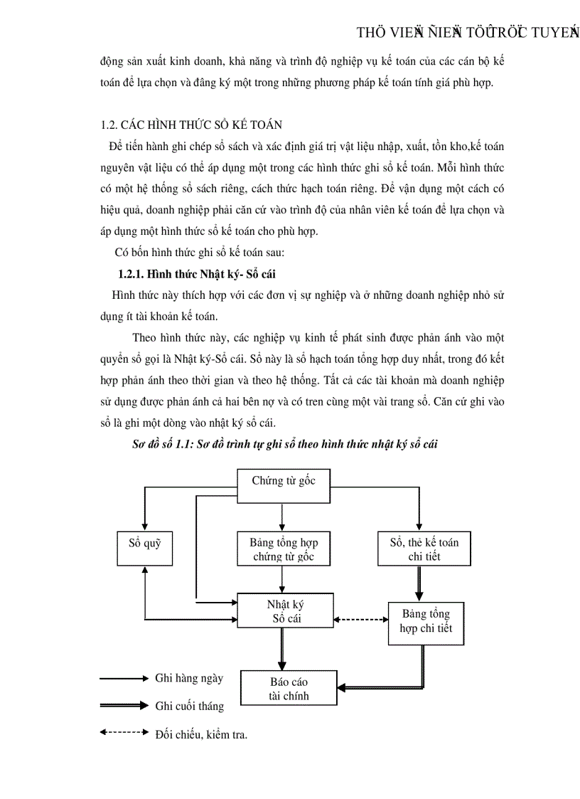 image for page Tổ chức công tác kế toán nguyên vật liệu tại Xí nghiệp Sản xuất Thiết bị điện