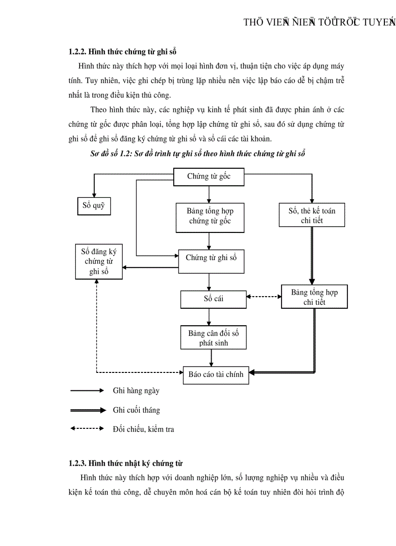 image for page Tổ chức công tác kế toán nguyên vật liệu tại Xí nghiệp Sản xuất Thiết bị điện