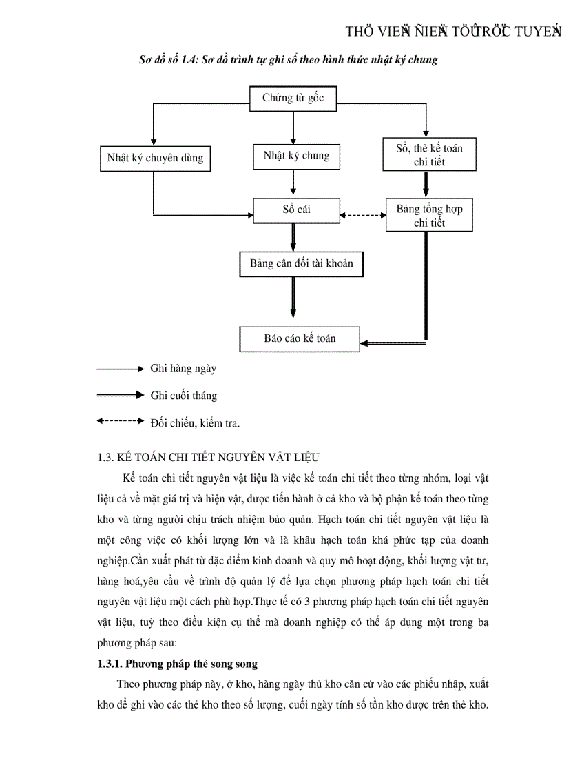 image for page Tổ chức công tác kế toán nguyên vật liệu tại Xí nghiệp Sản xuất Thiết bị điện