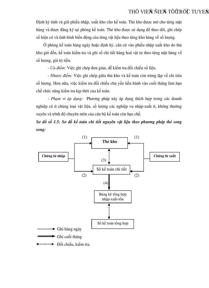 image for page Tổ chức công tác kế toán nguyên vật liệu tại Xí nghiệp Sản xuất Thiết bị điện
