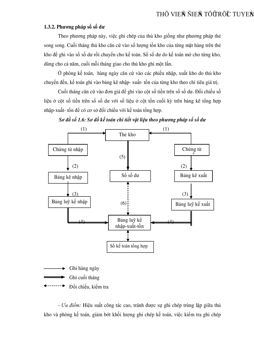 image for page Tổ chức công tác kế toán nguyên vật liệu tại Xí nghiệp Sản xuất Thiết bị điện