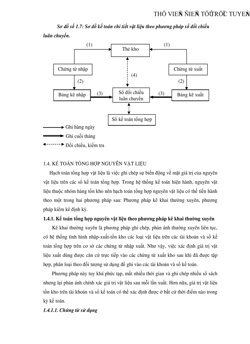 image for page Tổ chức công tác kế toán nguyên vật liệu tại Xí nghiệp Sản xuất Thiết bị điện