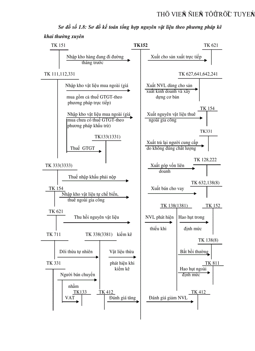 image for page Tổ chức công tác kế toán nguyên vật liệu tại Xí nghiệp Sản xuất Thiết bị điện
