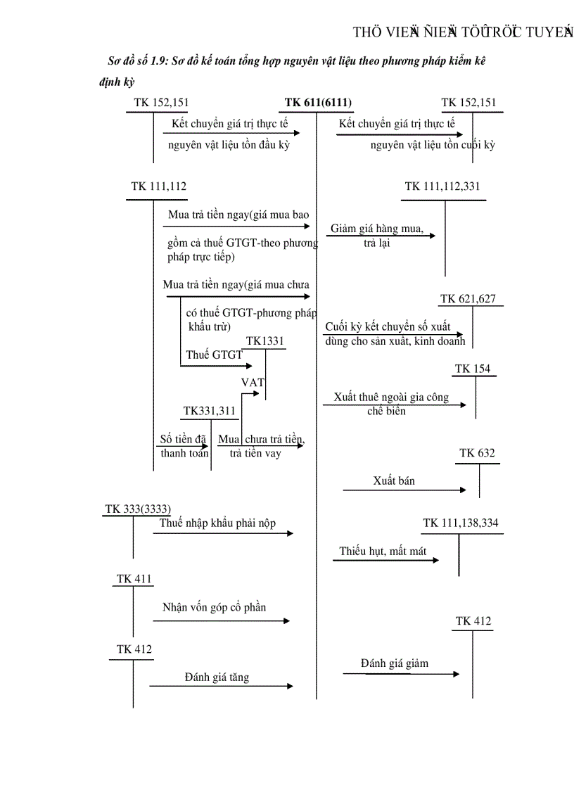 image for page Tổ chức công tác kế toán nguyên vật liệu tại Xí nghiệp Sản xuất Thiết bị điện