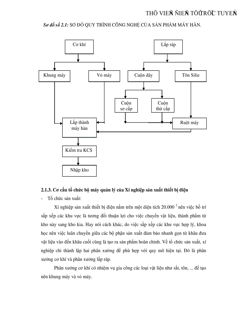 image for page Tổ chức công tác kế toán nguyên vật liệu tại Xí nghiệp Sản xuất Thiết bị điện