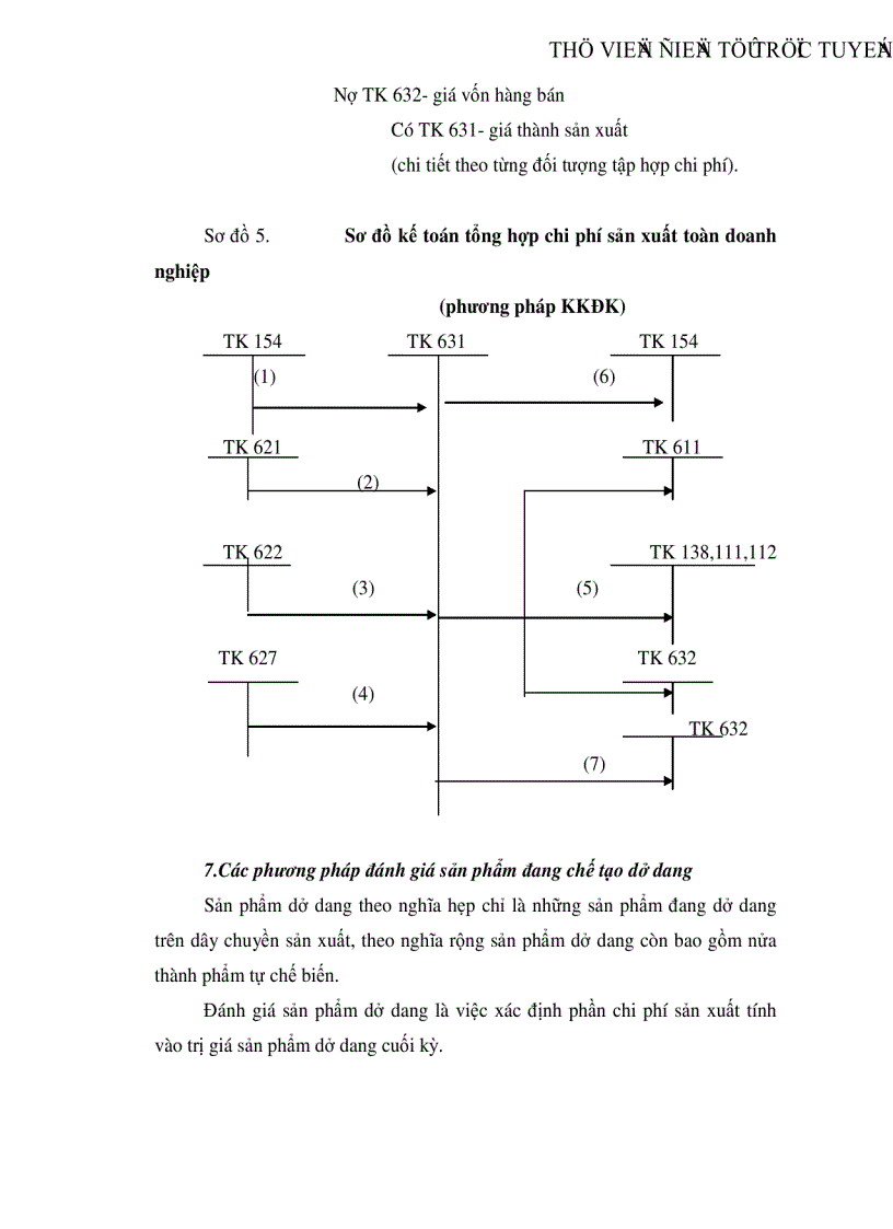 image for page Kế toán tập hợp chi phí sản xuất và tính giá thành sản phẩm tại xí nghiệp X18