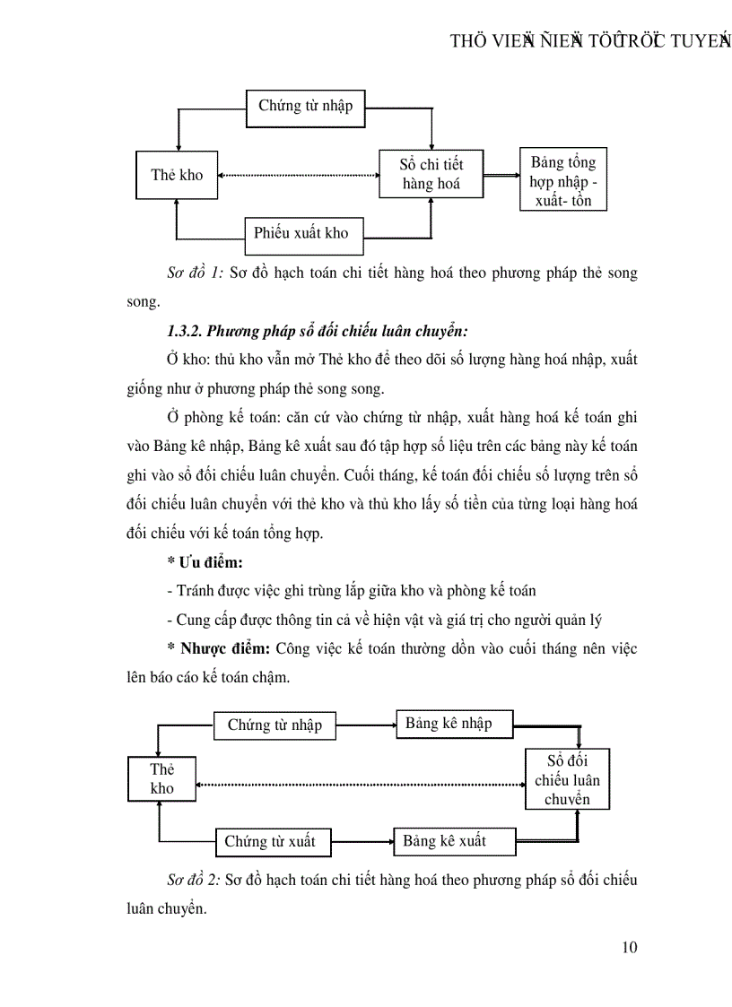 image for page Hoàn thiện công tác hạch toán lưu chuyển hàng hoá và xác định kết quả tiêu thụ hàng hoá tại Công ty Điện tử Viễn thông Quân đội