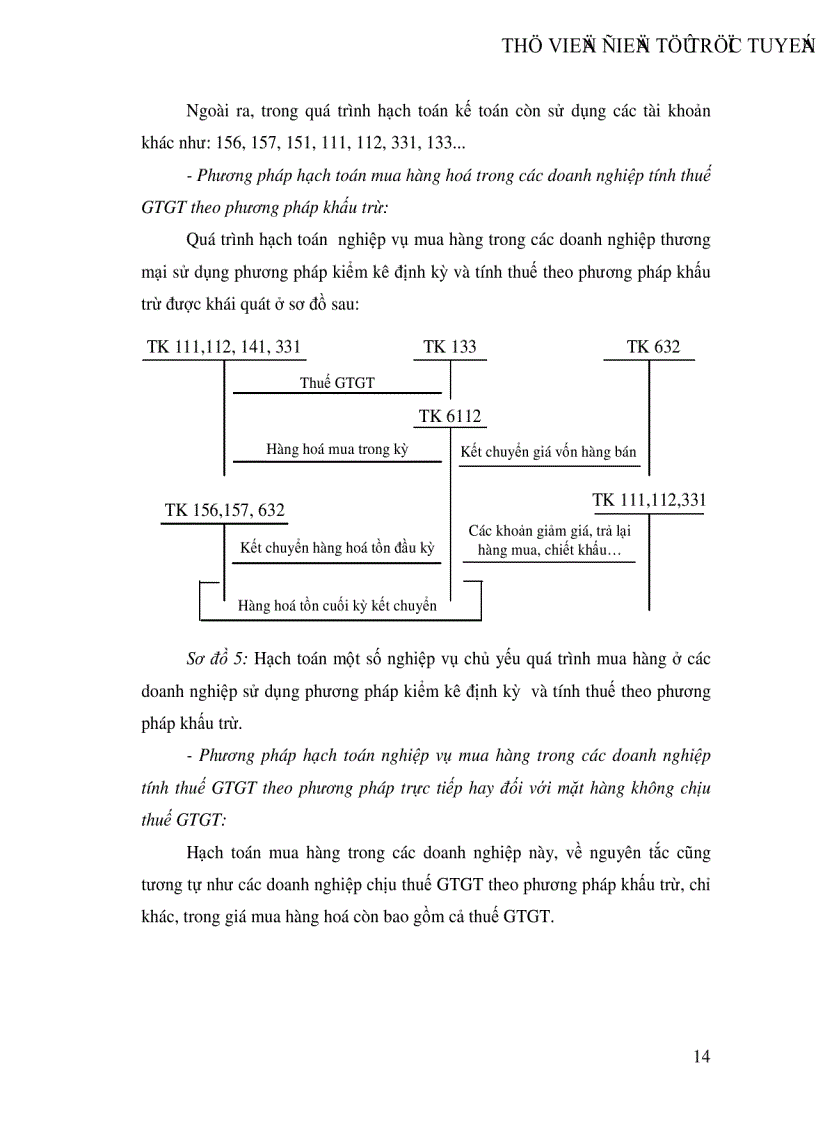 image for page Hoàn thiện công tác hạch toán lưu chuyển hàng hoá và xác định kết quả tiêu thụ hàng hoá tại Công ty Điện tử Viễn thông Quân đội